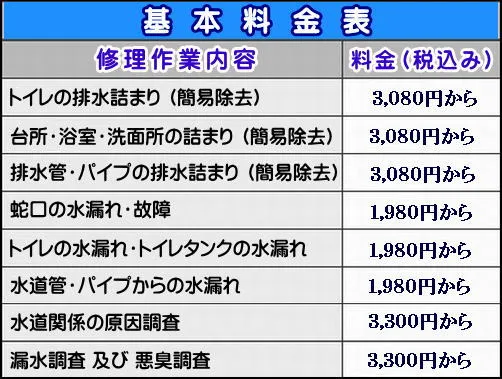 水道の修理基本料金